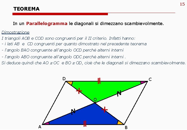 15 TEOREMA In un Parallelogramma le diagonali si dimezzano scambievolmente. Dimostrazione I triangoli AOB