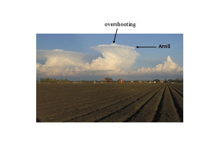 overshooting Anvil 