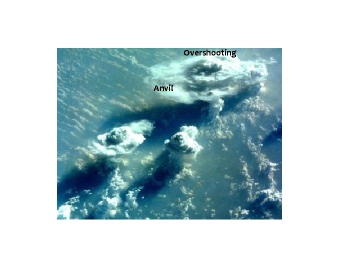 Overshooting Anvil 