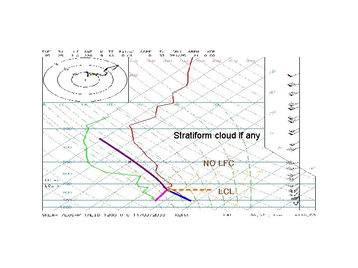 Stratiform cloud if any NO LFC LCL 