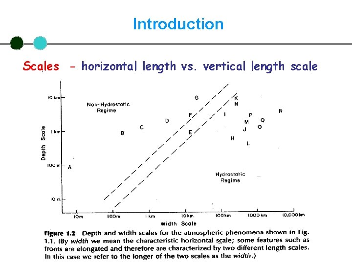 Introduction Scales - horizontal length vs. vertical length scale 