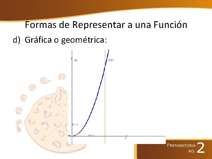 Formas de Representar a una Función d) Gráfica o geométrica: 