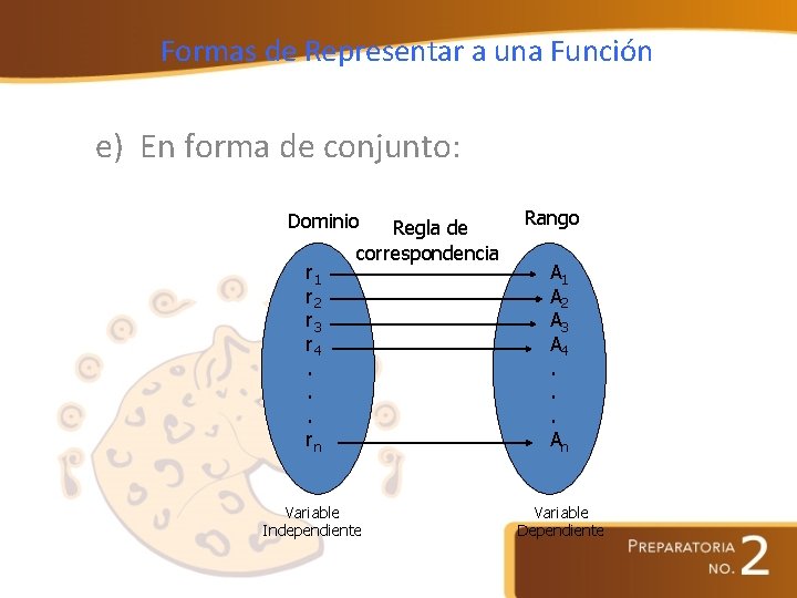 Formas de Representar a una Función e) En forma de conjunto: Dominio r 1