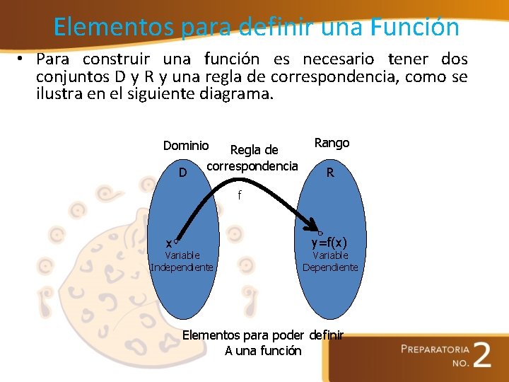 Elementos para definir una Función • Para construir una función es necesario tener dos