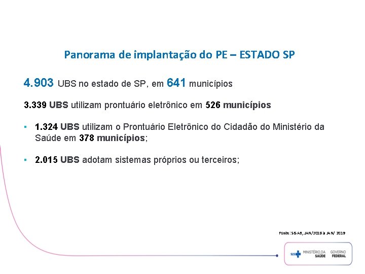 Panorama de implantação do PE – ESTADO SP 4. 903 UBS no estado de