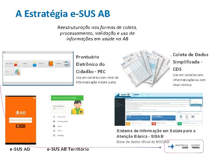 A Estratégia e-SUS AB Reestruturação nas formas de coleta, processamento, validação e uso de