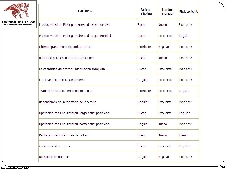 Ing. Juan Alberto Paucar Rupay 18 
