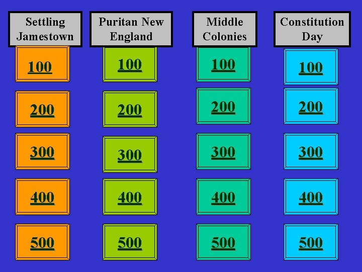 Settling Jamestown Puritan New England Middle Colonies Constitution Day 100 100 200 200 300