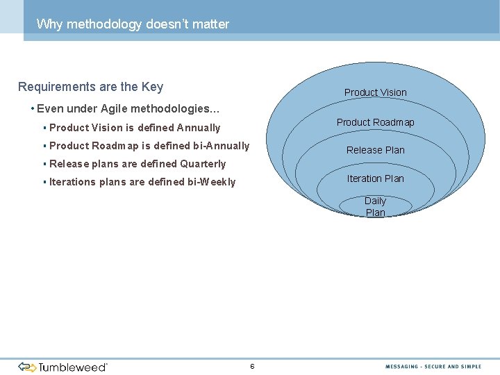 Why methodology doesn’t matter Requirements are the Key Product Vision • Even under Agile