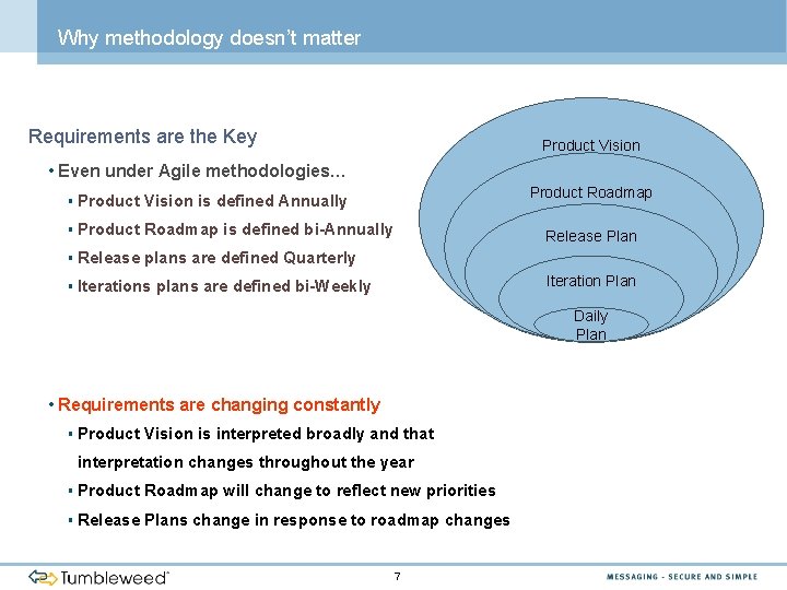 Why methodology doesn’t matter Requirements are the Key Product Vision • Even under Agile