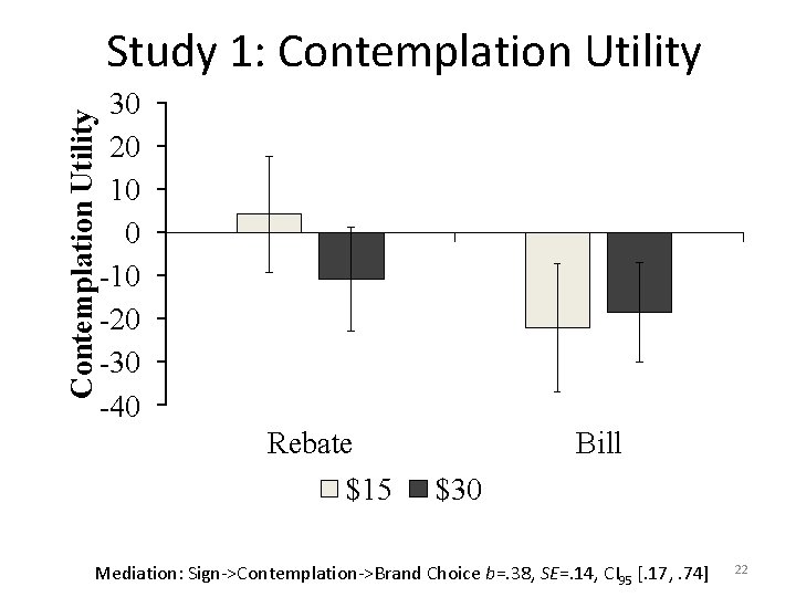 Contemplation Utility Study 1: Contemplation Utility 30 20 10 0 -10 -20 -30 -40