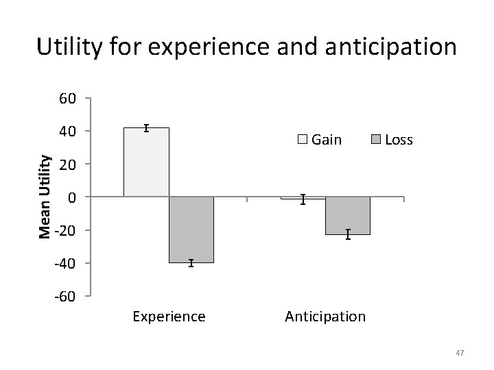 Utility for experience and anticipation 60 Mean Utility 40 Gain Loss 20 0 -20