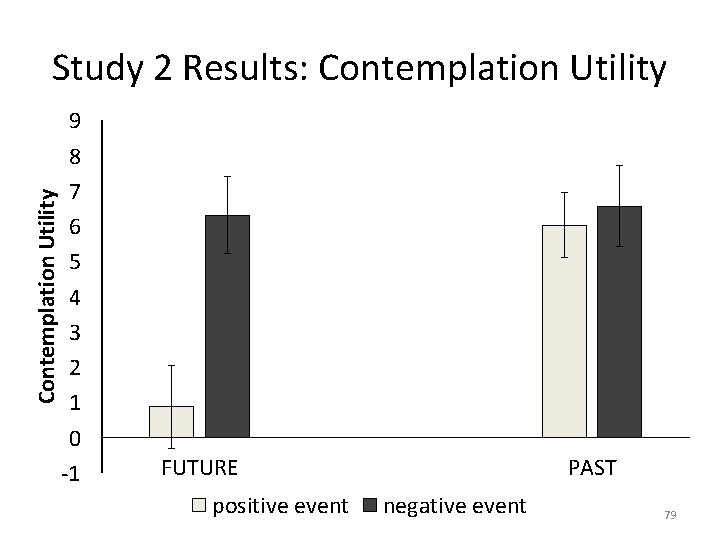 Contemplation Utility Study 2 Results: Contemplation Utility 9 8 7 6 5 4 3