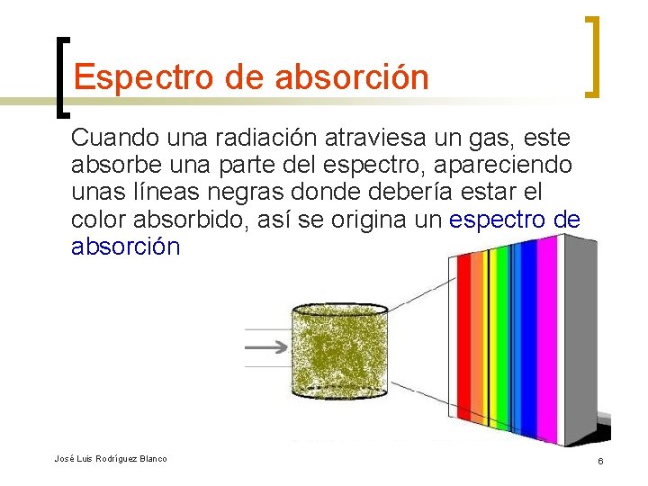 Espectro de absorción Cuando una radiación atraviesa un gas, este absorbe una parte del