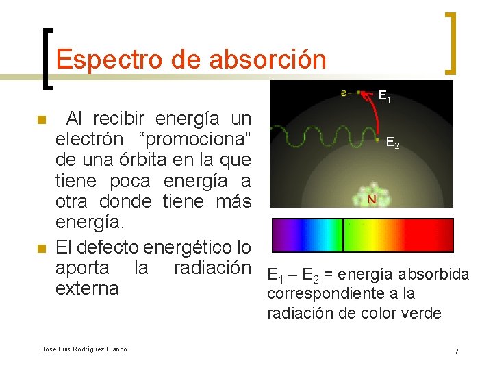 Espectro de absorción E 1 n n Al recibir energía un electrón “promociona” E