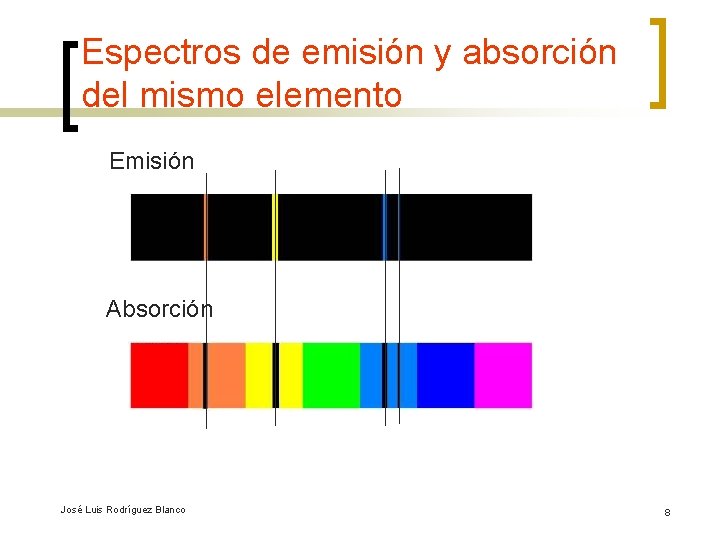 Espectros de emisión y absorción del mismo elemento Emisión Absorción José Luis Rodríguez Blanco