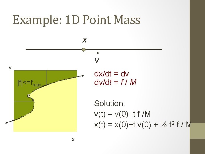 Example: 1 D Point Mass x v v dx/dt = dv dv/dt = f