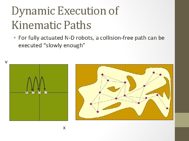 Dynamic Execution of Kinematic Paths • For fully actuated N-D robots, a collision-free path