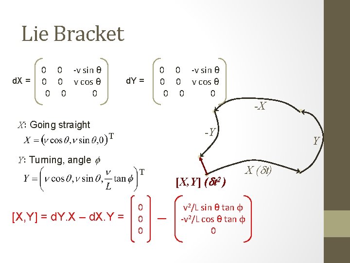 Lie Bracket d. X = 0 0 -v sin θ 0 0 v cos