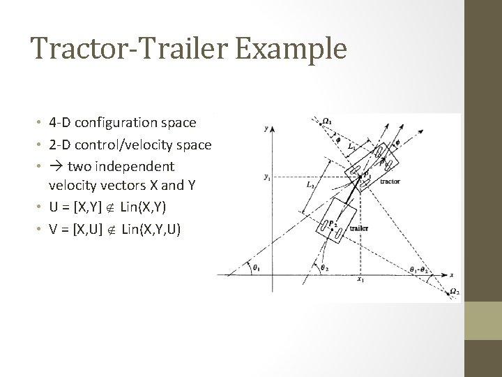 Tractor-Trailer Example • 4 -D configuration space • 2 -D control/velocity space • two