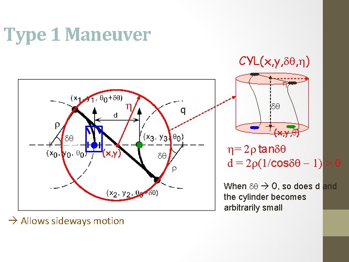 Type 1 Maneuver CYL(x, y, dq, h) h h q r dq (x, y,