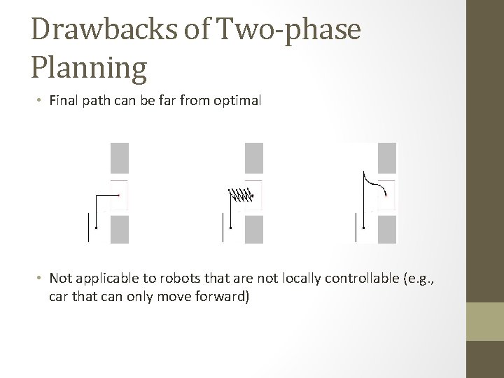 Drawbacks of Two-phase Planning • Final path can be far from optimal • Not