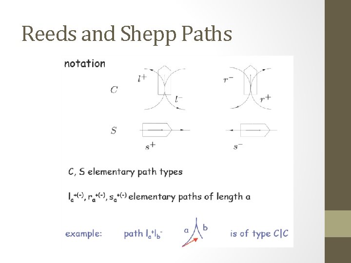 Reeds and Shepp Paths 