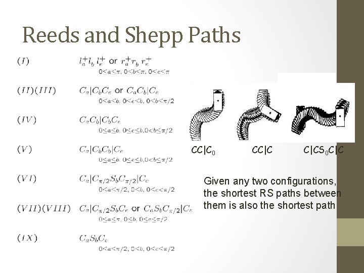 Reeds and Shepp Paths CC|C 0 CC|C C|CS 0 C|C Given any two configurations,