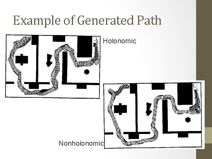 Example of Generated Path Holonomic Nonholonomic 