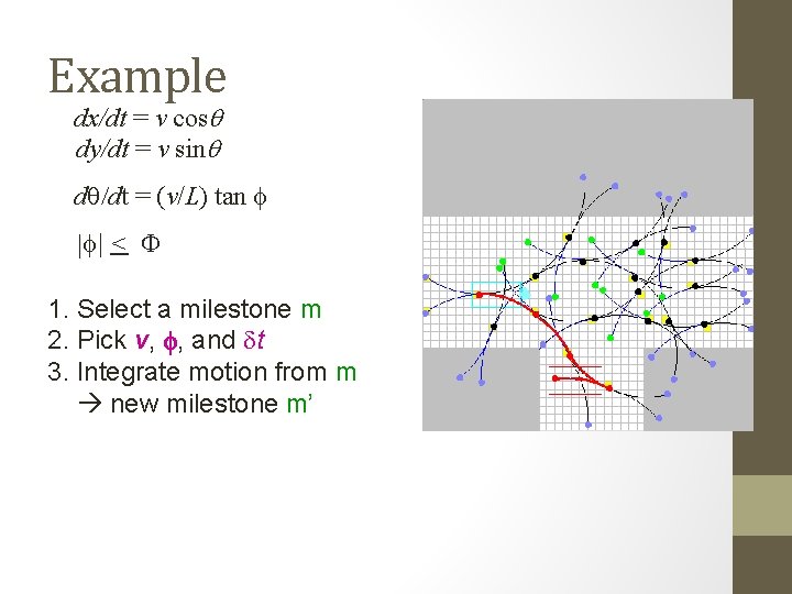 Example dx/dt = v cosq dy/dt = v sinq dq/dt = (v/L) tan f