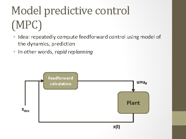 Model predictive control (MPC) • Idea: repeatedly compute feedforward control using model of the