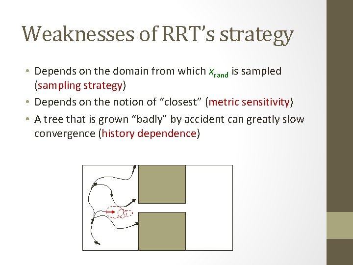 Weaknesses of RRT’s strategy • Depends on the domain from which xrand is sampled