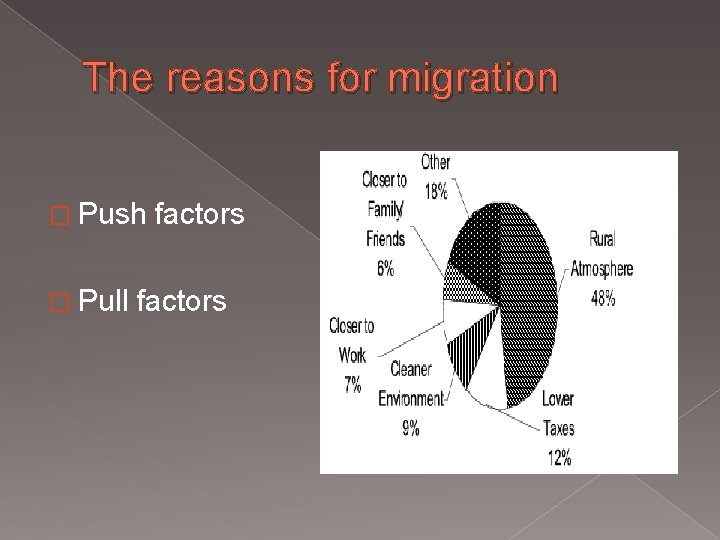 The reasons for migration � Push � Pull factors 