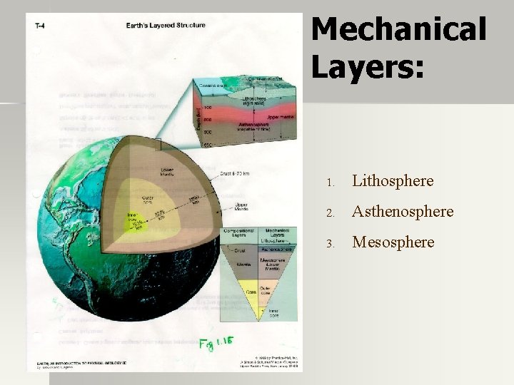 Mechanical Layers: 1. Lithosphere 2. Asthenosphere 3. Mesosphere Mechanical Layers: 1. Lithosphere 2. Asthenosphere 3. Mesosphere