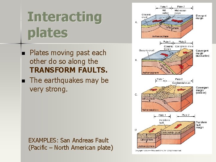 Interacting plates n n Plates moving past each other do so along the TRANSFORM Interacting plates n n Plates moving past each other do so along the TRANSFORM