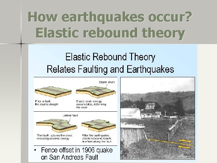 How earthquakes occur? Elastic rebound theory How earthquakes occur? Elastic rebound theory