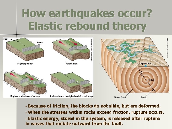 How earthquakes occur? Elastic rebound theory Because of friction, the blocks do not slide, How earthquakes occur? Elastic rebound theory Because of friction, the blocks do not slide,