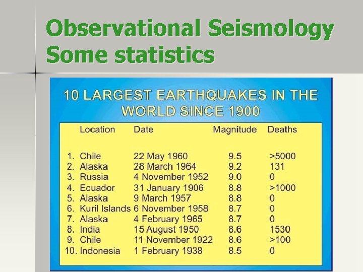 Observational Seismology Some statistics Observational Seismology Some statistics