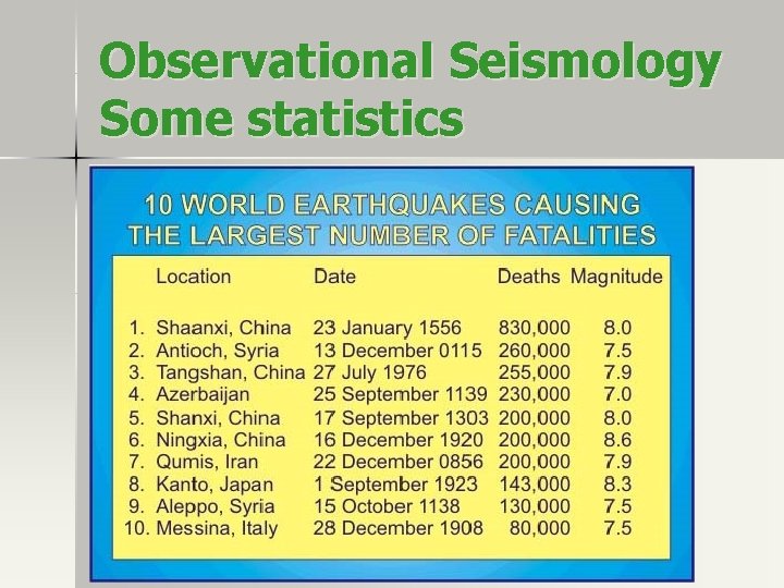 Observational Seismology Some statistics Observational Seismology Some statistics