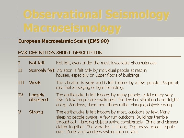 Observational Seismology Macroseismology European Macroseismic Scale (EMS 98) EMS DEFINITION SHORT DESCRIPTION ––––––––––––––––––––––––– I Observational Seismology Macroseismology European Macroseismic Scale (EMS 98) EMS DEFINITION SHORT DESCRIPTION ––––––––––––––––––––––––– I