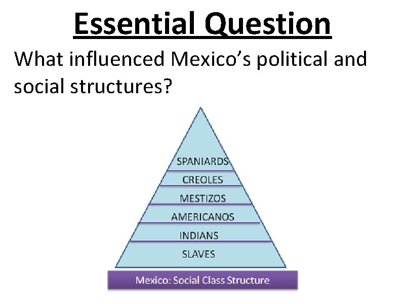 Essential Question What influenced Mexico’s political and social structures? Essential Question What influenced Mexico’s political and social structures?