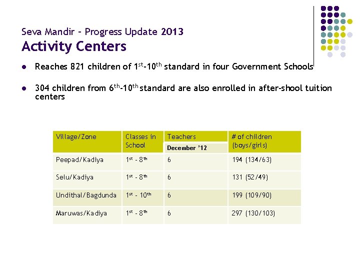 Seva Mandir – Progress Update 2013 Activity Centers l Reaches 821 children of 1