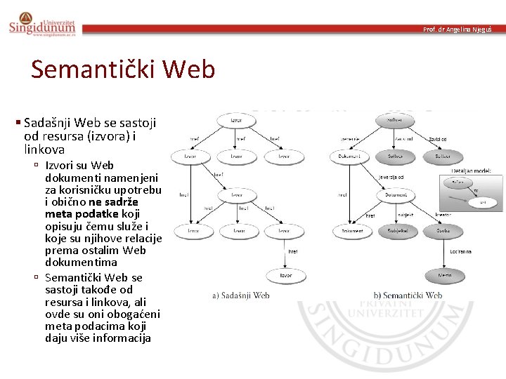 Prof. dr Angelina Njeguš Semantički Web § Sadašnji Web se sastoji od resursa (izvora)