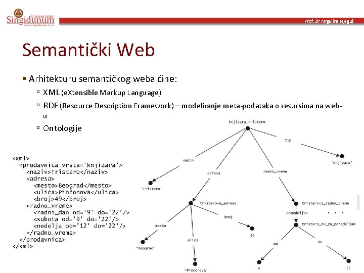 Prof. dr Angelina Njeguš Semantički Web § Arhitekturu semantičkog weba čine: ú XML (e.