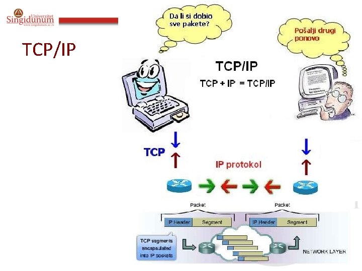 Prof. dr Angelina Njeguš TCP/IP 