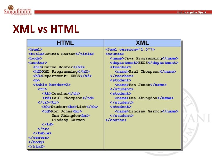 Prof. dr Angelina Njeguš XML vs HTML 