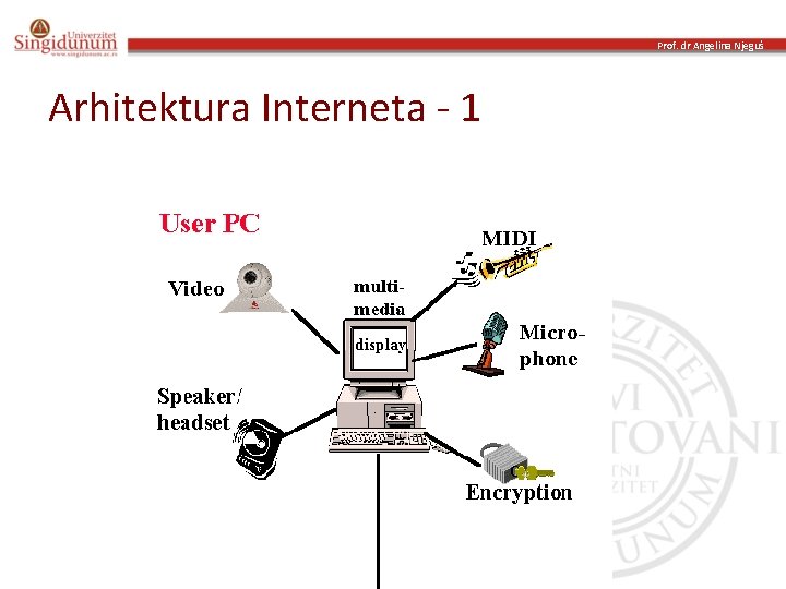 Prof. dr Angelina Njeguš Arhitektura Interneta - 1 