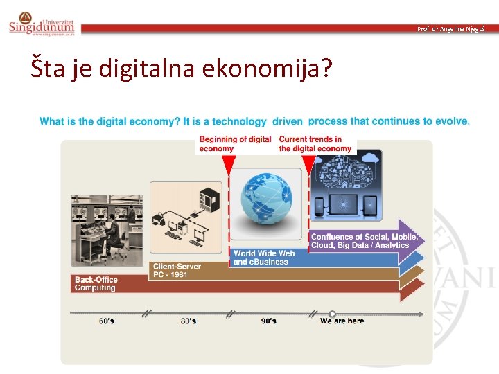 Prof. dr Angelina Njeguš Šta je digitalna ekonomija? 
