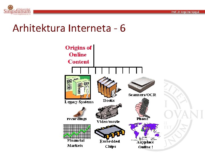 Prof. dr Angelina Njeguš Arhitektura Interneta - 6 