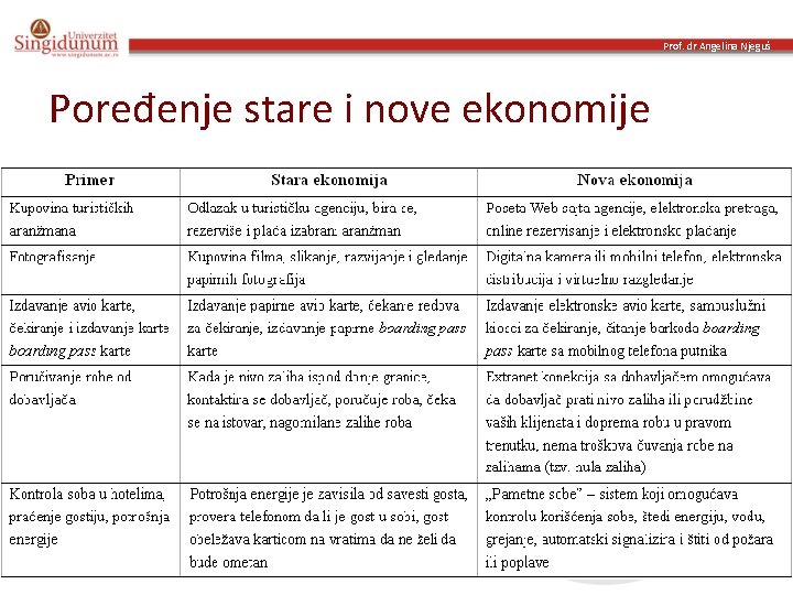 Prof. dr Angelina Njeguš Poređenje stare i nove ekonomije 
